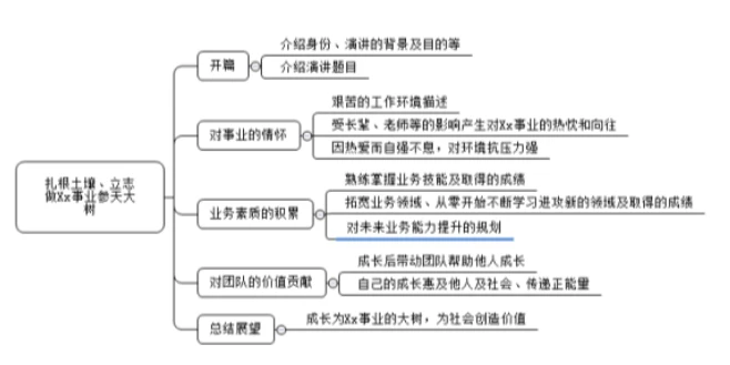 如何安排篮球主力的赛季前训练_1